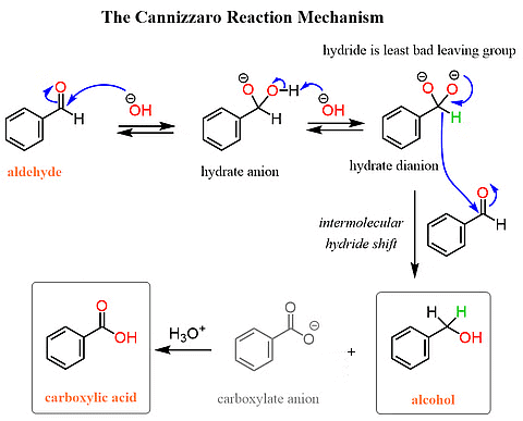 Carbonyl Groups: Physical and Chemical Properties | Chemistry for JEE Main & Advanced