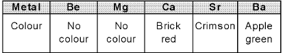 Important S-Block Elements & Their Compounds Formulas for JEE and NEET