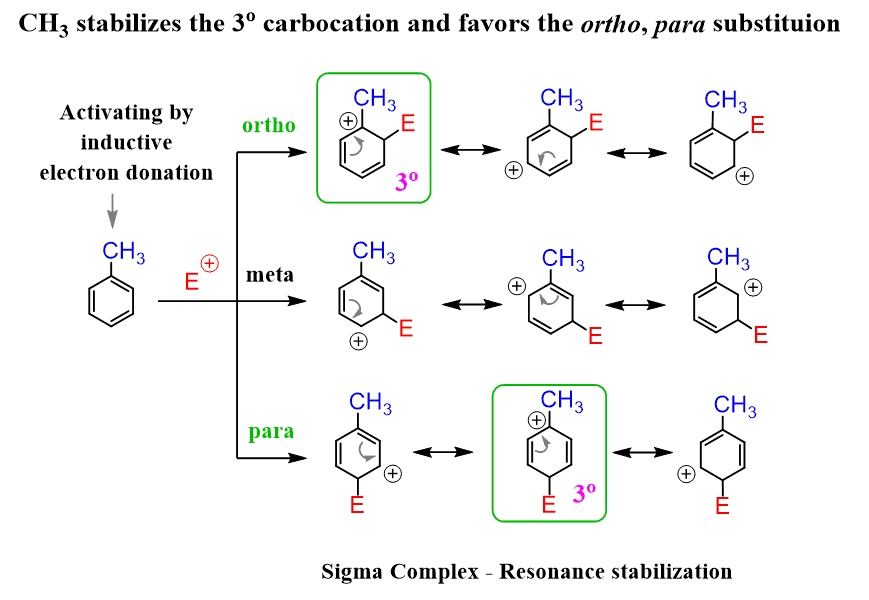 Electrophiles & Nucleophiles | Chemistry for JEE Main & Advanced