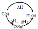 Revision Notes: Thermodynamics | Chemistry for JEE Main & Advanced