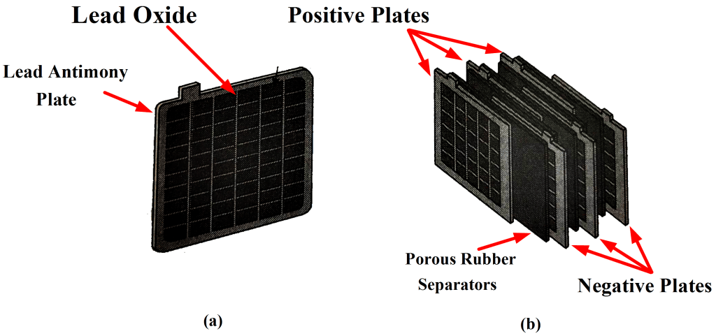 Batteries, Fuel Cells & Corrosion | Chemistry Class 12 - NEET