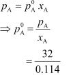 NCERT Solutions Class 12 Chemistry Chapter 1 - Solutions