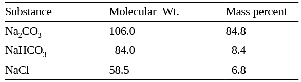 DPP for NEET: Daily Practice Problems, Ch: Some Basic Concepts of Chemistry | Chemistry Class 11