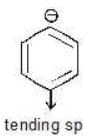 Carbocation & Carbanions - JEE
