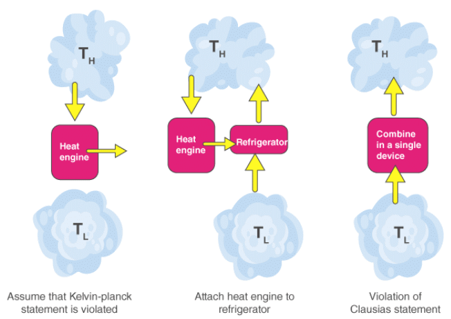 2nd & 3d Law: Entropy Change & Spontaneity | Chemistry Class 11 - NEET