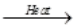 Short & Long Answer Question: The p-Block Elements (Group 15-18) | Inorganic Chemistry for NEET