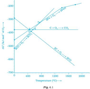 NCERT Exemplar: Isolation of Elements (Old NCERT) | Chemistry for JEE Main & Advanced