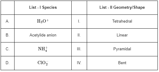 JEE Main Previous Year Questions (2023): Chemical Bonding & Molecular Structure