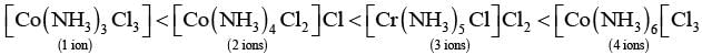 NCERT Exemplar: Coordination Compounds | Chemistry Class 12 - NEET