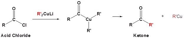 Carboxylic Acids and its Derivatives: Nomenclature & Preparation | Chemistry for JEE Main & Advanced