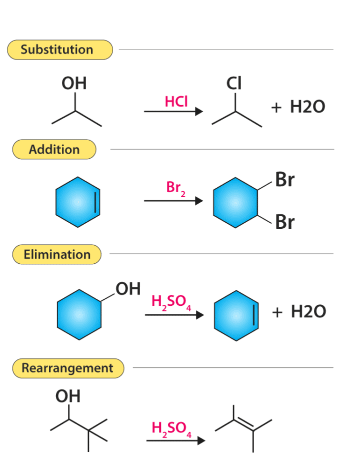Qualitative & Quantitative Analysis of Organic Compounds | Chemistry for JEE Main & Advanced