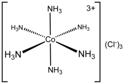 Werner’s Theory & Some Basic Concepts of Coordination Compounds | Chemistry Class 12 - NEET