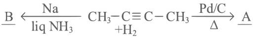 Alkanes: Preparation, Properties & Conformations | Chemistry Class 11 - NEET