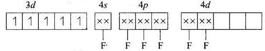 NCERT Exemplar: Coordination Compounds | Chemistry Class 12 - NEET