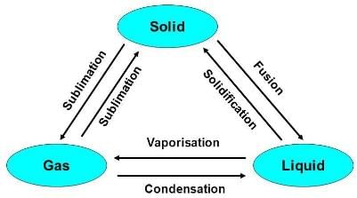 Nature of Matter, Scientific Notation and Units & Dimensional Analysis | Additional Study Material for JEE