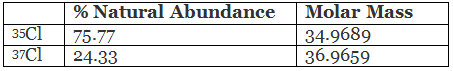 NCERT Solutions Class 11 Chemistry - Basic Concepts of Chemistry