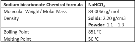 Important Compounds of Sodium | Chemistry for JEE Main & Advanced
