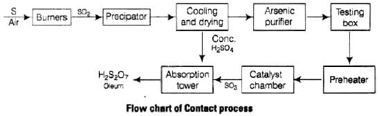NCERT Exemplar: p-Block Elements (Group 15-18) | Chemistry for JEE Main & Advanced