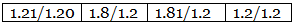 Percentage Composition, Empirical & Molecular Formula | Chemistry Class 11 - NEET