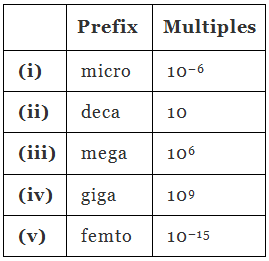 NCERT Solutions Class 11 Chemistry - Basic Concepts of Chemistry