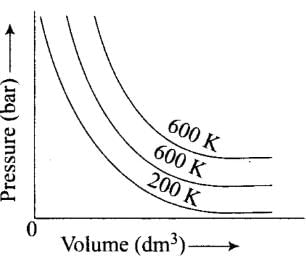 NCERT Exemplar: States of Matter: Gases & Liquids | Chemistry for JEE Main & Advanced