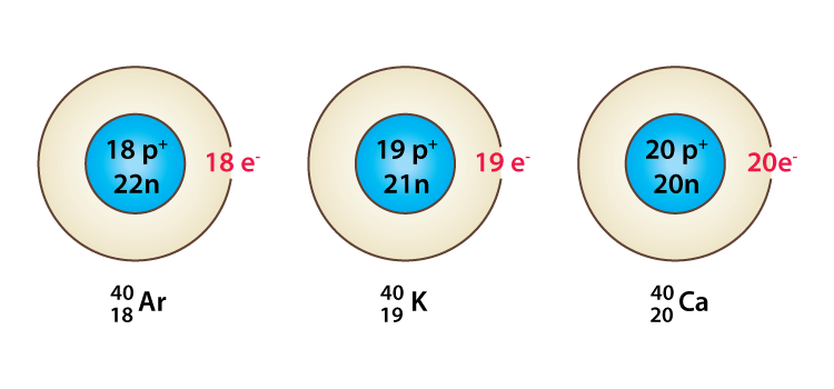 Atomic Number & Mass Number, Isotopes & Isobars | Chemistry Class 11 - NEET