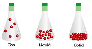 States of Matter | Additional Study Material for JEE
