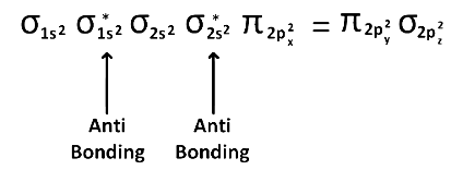 JEE Main Previous Year Questions (2023): Chemical Bonding & Molecular Structure