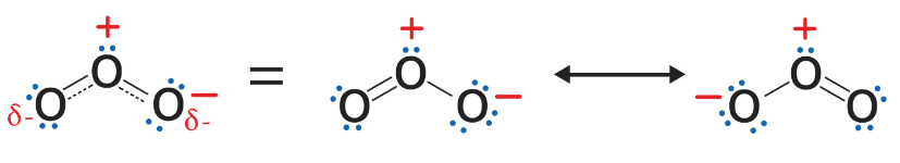 Mnemonics: Chemical Bonding and Molecular Structure | Chemistry Class 11 - NEET