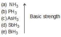 Acidity and Basicity - Class 11