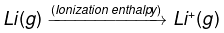 NCERT Exemplar - s-block elements - 2 - JEE