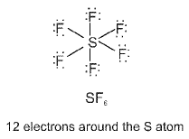 Important Chemical Bonding Formulas for JEE and NEET