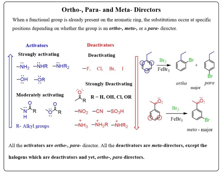 Electrophiles & Nucleophiles | Chemistry for JEE Main & Advanced