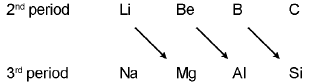 Important Periodic Table & Periodicity Formulas for JEE and NEET
