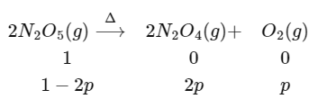 JEE Advanced Previous Year Questions (2018 - 2024): Chemical Kinetics | Chemistry for JEE Main & Advanced