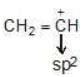 Carbocation & Carbanions - JEE