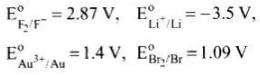 NCERT Exemplar: Electrochemistry | Chemistry Class 12 - NEET