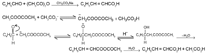 Important Organic Chemistry & Organic Formulas for JEE and NEET