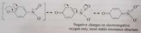 Acidity and Basicity - Class 11