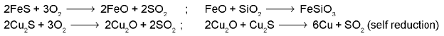 Important Metallurgy Formulas for JEE and NEET
