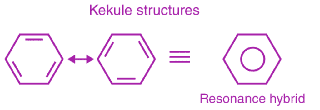 Benzene: Resonance, Aromaticity, Preparation, & Properties | Chemistry for JEE Main & Advanced
