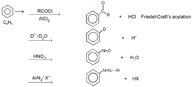 Important Organic Chemistry & Organic Formulas for JEE and NEET