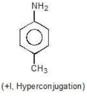 Acidity and Basicity - Class 11