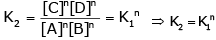 Law of Chemical Equilibrium & Equilibrium Constant | Chemistry Class 11 - NEET