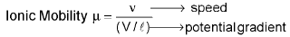 Important Electrochemistry Formulas for JEE and NEET