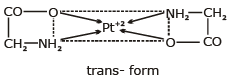 Isomerism & Nomenclature of Coordination Compounds | Chemistry Class 12 - NEET