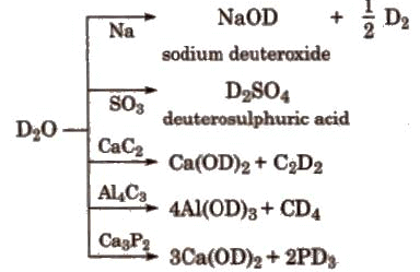 Water: Structure, Properties & Hardness of Water | Chemistry for JEE Main & Advanced