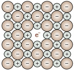 Imperfections in Solids | Physical Chemistry for NEET