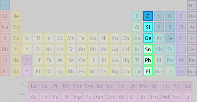 Group-14 Elements: Carbon Family | Chemistry Class 12 - NEET