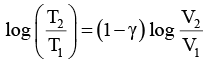 Adiabatic Expansion: Reversible & Irreversible | Physical Chemistry for NEET